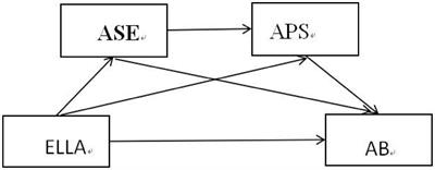 English language learning anxiety and academic burnout in Chinese freshmen: a chain mediating approach